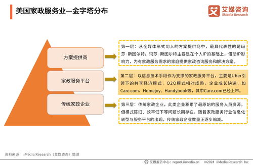 2024年中國家政服務(wù)行業(yè) 發(fā)展?fàn)顩r與消費趨勢洞察
