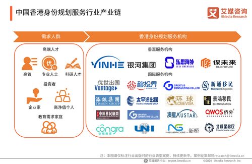 2024年中國香港身份規(guī)劃服務(wù)市場發(fā)展研究報告 信息咨詢服務(wù)的機遇與挑戰(zhàn)